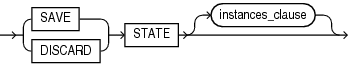 Description of pdb_save_or_discard_state.eps follows Description of pdb_save_or_discard_state.eps follows