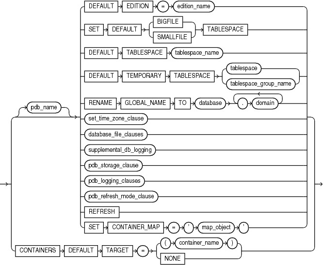 Description of pdb_settings_clauses.eps follows Description of pdb_settings_clauses.eps follows