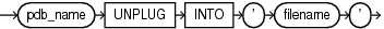 Description of pdb_unplug_clause.eps follows Description of pdb_unplug_clause.eps follows