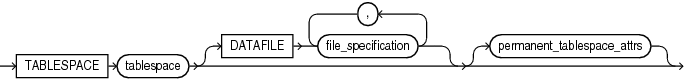 Description of permanent_tablespace_clause.eps follows Description of permanent_tablespace_clause.eps follows