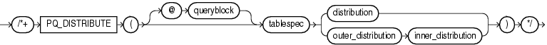 Description of pq_distribute_hint.eps follows Description of pq_distribute_hint.eps follows