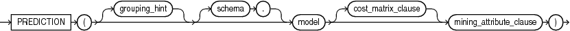 Description of prediction.eps follows Description of prediction.eps follows