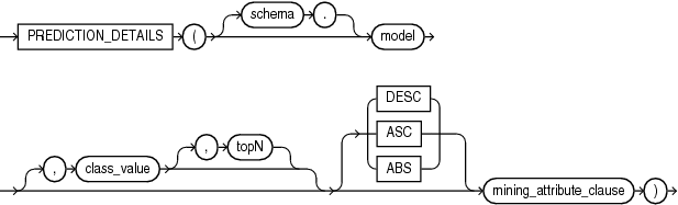 Description of prediction_details.eps follows Description of prediction_details.eps follows
