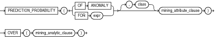 Description of prediction_prob_analytic.eps follows Description of prediction_prob_analytic.eps follows