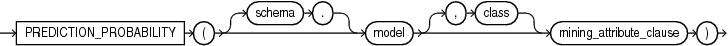 Description of prediction_probability.eps follows Description of prediction_probability.eps follows