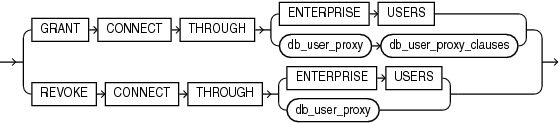 Description of proxy_clause.eps follows Description of proxy_clause.eps follows