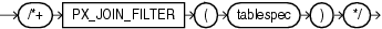 Description of px_join_filter_hint.eps follows Description of px_join_filter_hint.eps follows