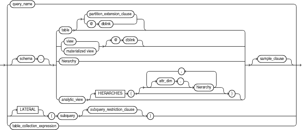 Description of query_table_expression.eps follows Description of query_table_expression.eps follows