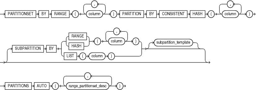 Description of range_partitionset_clause.eps follows Description of range_partitionset_clause.eps follows