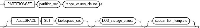 Description of range_partitionset_desc.eps follows Description of range_partitionset_desc.eps follows