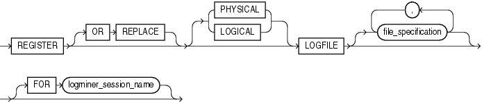 Description of register_logfile_clause.eps follows Description of register_logfile_clause.eps follows