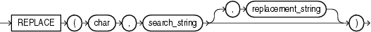 Description of replace.eps follows Description of replace.eps follows