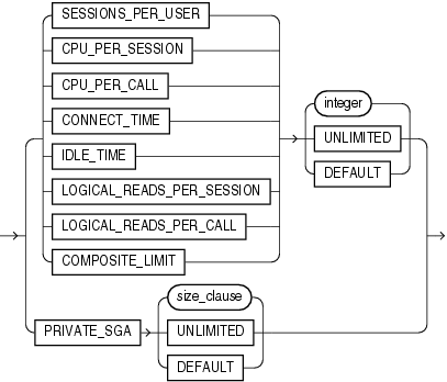 Description of resource_parameters.eps follows Description of resource_parameters.eps follows