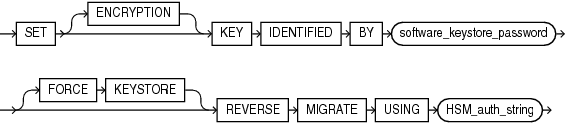 Description of reverse_migrate_key.eps follows Description of reverse_migrate_key.eps follows