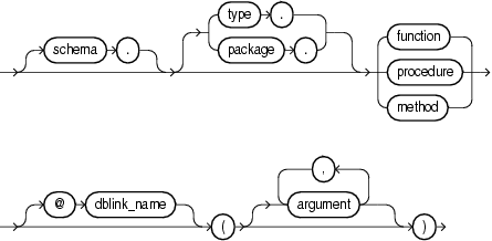 Description of routine_clause.eps follows Description of routine_clause.eps follows