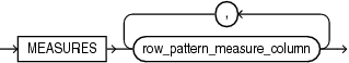 Description of row_pattern_measures.eps follows Description of row_pattern_measures.eps follows
