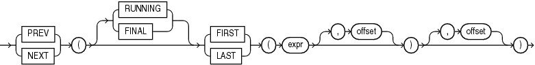 Description of row_pattern_nav_compound.eps follows Description of row_pattern_nav_compound.eps follows