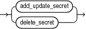 Description of secret_management_clauses.eps follows Description of secret_management_clauses.eps follows