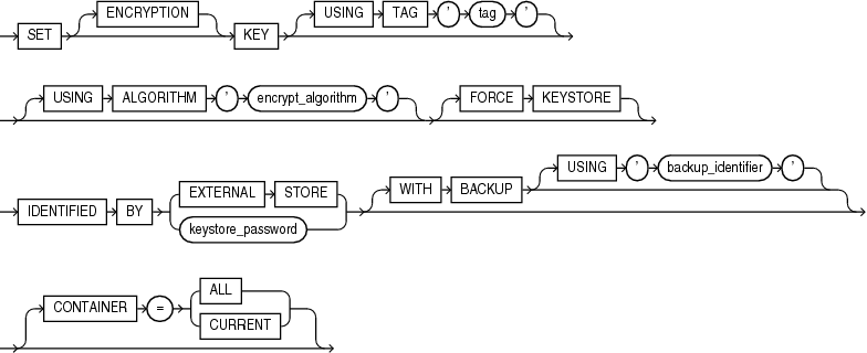 Description of set_key.eps follows Description of set_key.eps follows