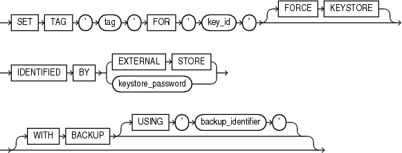 Description of set_key_tag.eps follows Description of set_key_tag.eps follows
