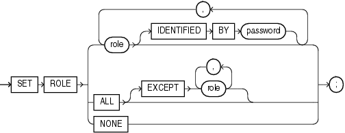 Description of set_role.eps follows Description of set_role.eps follows