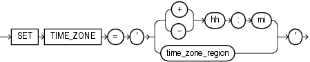 Description of set_time_zone_clause.eps follows Description of set_time_zone_clause.eps follows