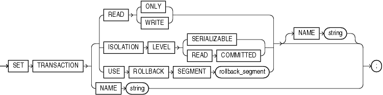 Description of set_transaction.eps follows Description of set_transaction.eps follows