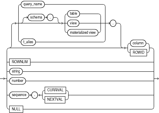 Description of simple_expression.eps follows Description of simple_expression.eps follows