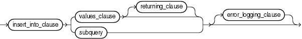 Description of single_table_insert.eps follows Description of single_table_insert.eps follows