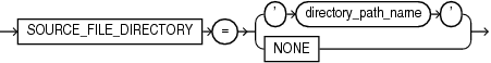 Description of source_file_directory.eps follows Description of source_file_directory.eps follows