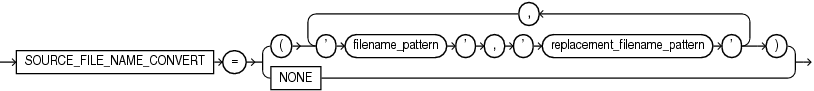 Description of source_file_name_convert.eps follows Description of source_file_name_convert.eps follows