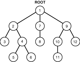 Description of Figure 9-1 follows Description of Figure 9-1 follows