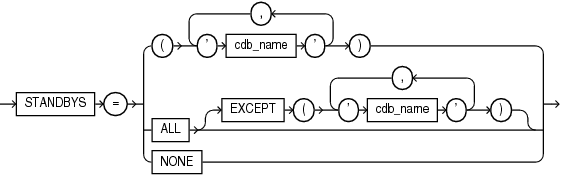 Description of standbys_clause.eps follows Description of standbys_clause.eps follows