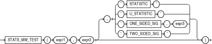 Description of stats_mw_test.eps follows Description of stats_mw_test.eps follows
