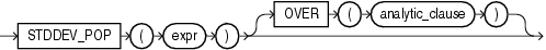 Description of stddev_pop.eps follows Description of stddev_pop.eps follows