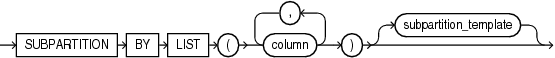 Description of subpartition_by_list.eps follows Description of subpartition_by_list.eps follows