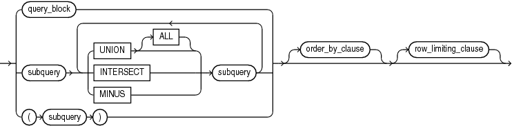 Description of subquery.eps follows Description of subquery.eps follows