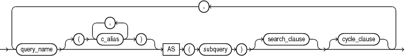 Description of subquery_factoring_clause.eps follows Description of subquery_factoring_clause.eps follows