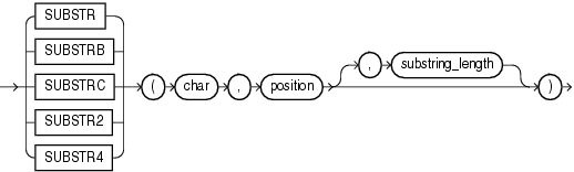 Description of substr.eps follows Description of substr.eps follows