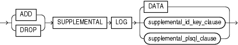 Description of supplemental_db_logging.eps follows Description of supplemental_db_logging.eps follows