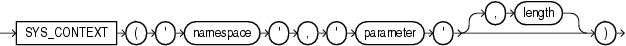Description of sys_context.eps follows Description of sys_context.eps follows