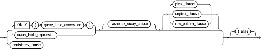 Description of table_reference.eps follows Description of table_reference.eps follows