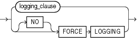 Description of tablespace_logging_clauses.eps follows Description of tablespace_logging_clauses.eps follows