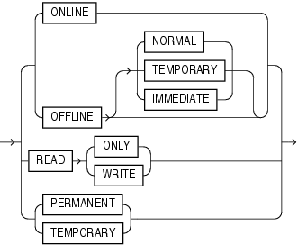 Description of tablespace_state_clauses.eps follows Description of tablespace_state_clauses.eps follows