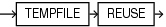 Description of tempfile_reuse_clause.eps follows Description of tempfile_reuse_clause.eps follows