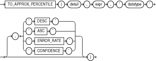 Description of to_approx_percentile.eps follows Description of to_approx_percentile.eps follows