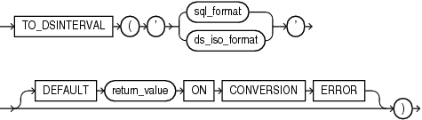 Description of to_dsinterval.eps follows Description of to_dsinterval.eps follows