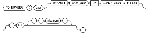 Description of to_number.eps follows Description of to_number.eps follows
