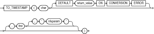 Description of to_timestamp.eps follows Description of to_timestamp.eps follows
