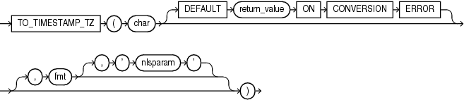 Description of to_timestamp_tz.eps follows Description of to_timestamp_tz.eps follows